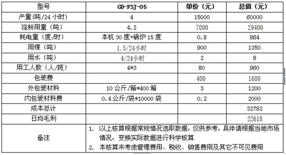 全自動粉條加工設(shè)備 全自動粉條加工設(shè)備