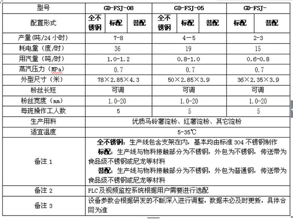 全自動粉條加工設(shè)備 全自動粉條加工設(shè)備