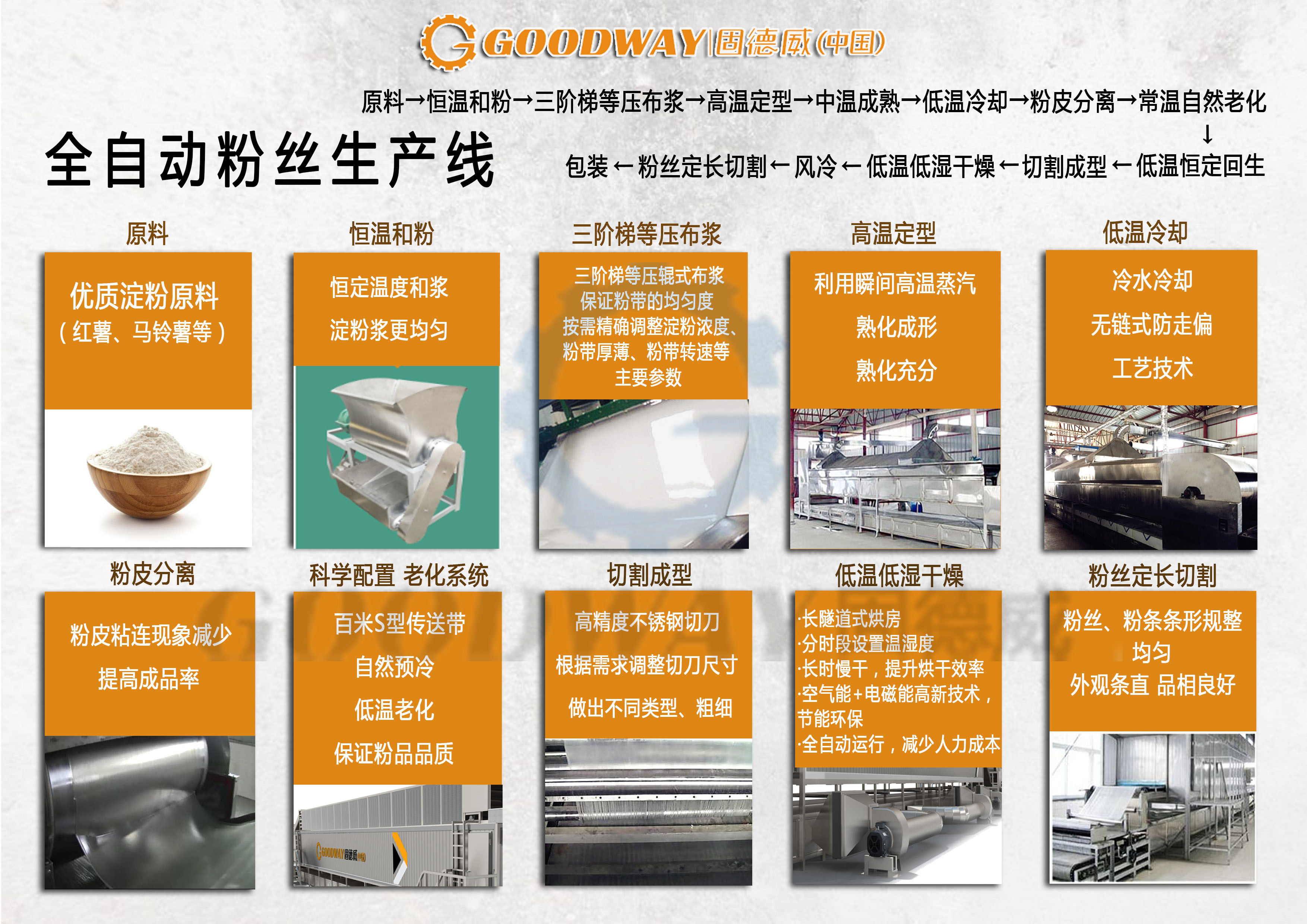 全自粉生產(chǎn)流程_副本.jpg